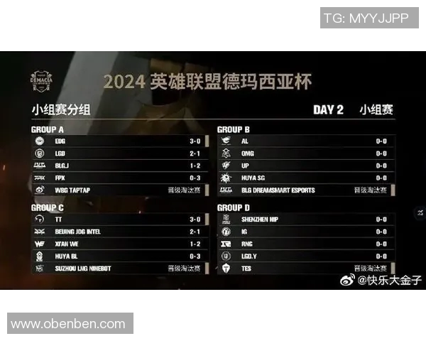 FPX在世界大师赛积分榜中以67分稳居第一名展现强大实力 FPX在世界大师赛积分榜中以67分稳居第一名展现强大实力