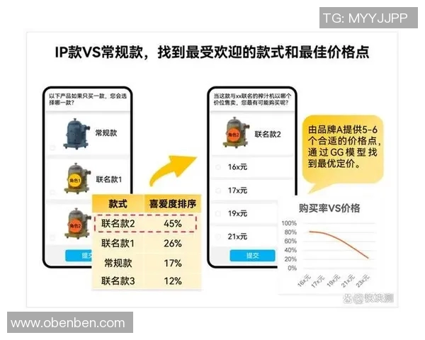 创新营销策略助力品牌突破市场瓶颈实现精准定位与高效转化
