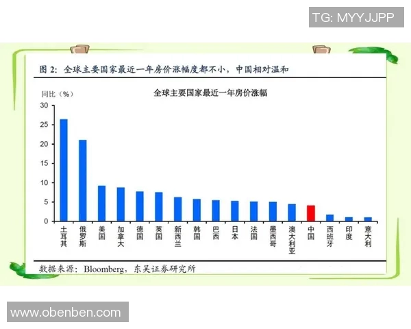 房地产开发趋势解析：新机遇与挑战下的行业发展前景分析