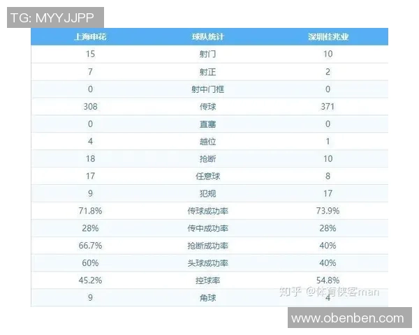 广州足球队与西安足球队赛后复盘速度对比及战术分析 广州足球队与西安足球队赛后复盘速度对比及战术分析